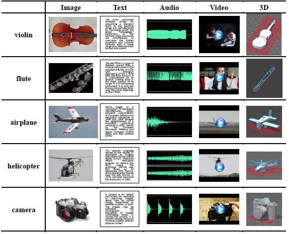 Visio-PubMed Example 2